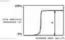 Fig. 02 - Resist composition and patterning process