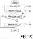 Fig. 10 - Image forming apparatus with rotation-controllable photosensitive drum and movable developing roller