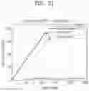Fig. 35 - Method and apparatus for processing three-dimensional holographic image