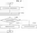Fig. 12 - Information processing apparatus, information processing method, and program