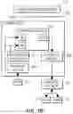 Fig. 03 - Architecture-independent process control