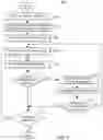 Fig. 09 - Architecture-independent process control