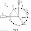 Fig. 02 - Method for simulating an N1 and N2 speed vibration composite input for development and/or model based testing of engine control hardware and embedded software