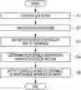Fig. 01 - Notification method, notification device, and terminal