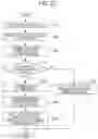 Fig. 17 - Notification method, notification device, and terminal