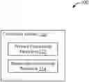 Fig. 01 - Vehicle redundant processing resource usage