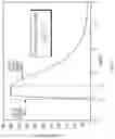 Fig. 07 - Method and apparatus for pulse gas delivery using an external pressure trigger