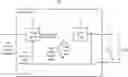 Fig. 01 - Power supply and method for supplying power to a load using an inner analog control loop