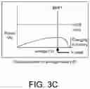 Fig. 05 - Power control device and control method employed therein