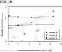 Fig. 17 - Display panel with curved display portion and electronic device