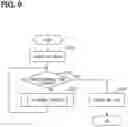 Fig. 07 - Input device