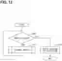 Fig. 09 - Input device