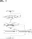 Fig. 10 - Input device