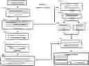 Fig. 01 - Systems and methods of creative work collaborative systems