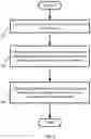 Fig. 04 - Systems and methods of creative work collaborative systems