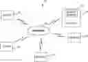 Fig. 01 - Method of transversally aligning information elements along axes