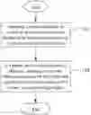 Fig. 01 - Text editing method and mobile terminal