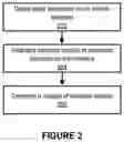 Fig. 03 - Flick to send or display content