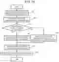 Fig. 10 - Computer system and data management method