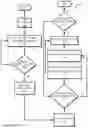 Fig. 04 - Cognitively managed storage volumes for container environments
