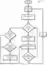 Fig. 05 - Cognitively managed storage volumes for container environments