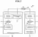 Fig. 02 - Data management system and data management method