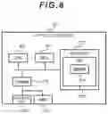 Fig. 07 - Data management system and data management method
