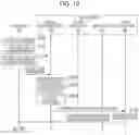 Fig. 11 - Information processing system and non-transitory computer readable medium for access permission control