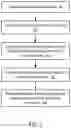 Fig. 03 - Data storage device idle time processing