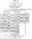 Fig. 22 - Storage system and data transfer method