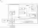 Fig. 01 - Minimizing conflicts in multiport banked memory arrays