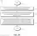 Fig. 16 - Minimizing conflicts in multiport banked memory arrays