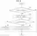 Fig. 09 - Memory system