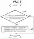 Fig. 04 - Memory apparatus and control method for command queue based allocation and management of FIFO memories