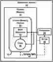 Fig. 01 - Virtual memories to load operating systems