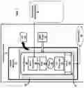 Fig. 08 - Virtual memories to load operating systems
