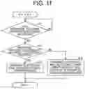 Fig. 12 - MANAGEMENT SYSTEM