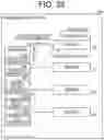 Fig. 30 - MANAGEMENT SYSTEM