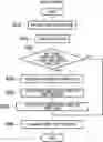 Fig. 01 - Image forming apparatus, non-transitory computer readable medium, and image forming system for receipt of print data including print settings