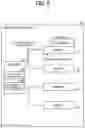 Fig. 07 - MANAGEMENT SYSTEM