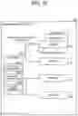 Fig. 19 - MANAGEMENT SYSTEM