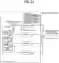 Fig. 25 - MANAGEMENT SYSTEM