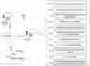 Fig. 01 - Maintaining context for voice processes