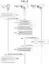 Fig. 09 - Maintaining context for voice processes