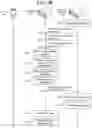 Fig. 11 - Maintaining context for voice processes
