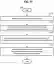 Fig. 10 - Neural network accelerating device and method of controlling the same
