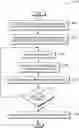 Fig. 01 - Generating program analysis rules based on coding standard documents