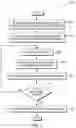 Fig. 03 - Generating program analysis rules based on coding standard documents