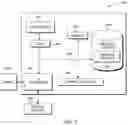 Fig. 05 - Generating program analysis rules based on coding standard documents