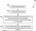 Fig. 01 - Enriched integrated development environments